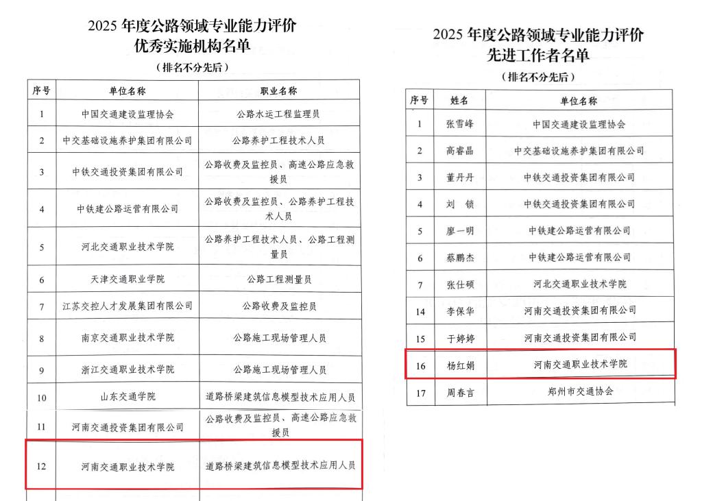 学校获评2025年度公路领域专业能力评价优秀实施机构